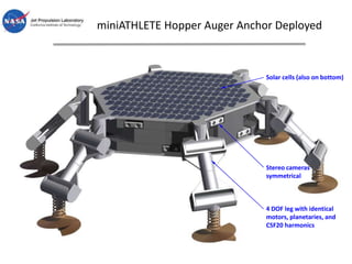 miniATHLETE Hopper Auger Anchor Deployed
Solar cells (also on bottom)
Stereo cameras
symmetrical
4 DOF leg with identical
motors, planetaries, and
CSF20 harmonics
 