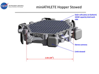 miniATHLETE Hopper Stowed
Solar cells (also on bottom)
165W capacity total each
side
Stereo cameras
Limb stowed
1.0m (39”)
 