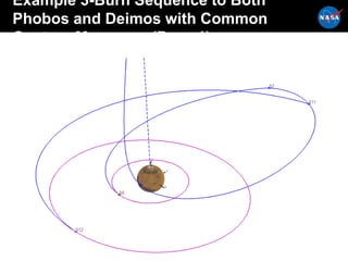 Example 3-Burn Sequence to Both
Phobos and Deimos with Common
Capture Maneuver (Burn 1)
 