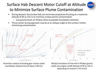Surface Hab Descent Motor Cutoff at Altitude
to Minimize Surface Plume Contamination
• During descent, the Surface Hab can terminate propulsive thrusting at a maximum
altitude of 95 to 155 m to minimize surface plume contamination
– Low gravity levels on Phobos allow acceptable touchdown velocities
• Thrust vector during approach may be at an oblique angle to the surface, further
minimizing contamination
Kinematic analysis of landing gear motion yields
touchdown velocity limit of about 1.08 m/s
NExSyS simulation of Free-Fall in Phobos gravity
yields max engine cutoff altitude of 95 to 155 m
depending on location (~4.6 mins)
 