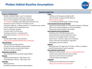 Phobos Habitat Baseline Assumptions
BASELINE ASSUMPTIONS
Structure and Mechanisms Power
Metallic, cylindrical habitat: max 7.2 m diameter ~XX kWe end of life power provided by SEP
0.3 m for port extrusions, attachments, structure 120 V DC power management (92% efficient)
Min.2.5 m barrel length for reasonable ceiling height PEVs provide own power
~25 m3/person habitable volume (BHP Expert Consensus 14) 3 Li-ion batteries (200 W-hr/kg) ~XX kW-hr storage
Secondary structure 2.46 km/m2 of habitat surf area Environmental Control and Life Support
Composite ringframes (~ 600 kg savings for 7.2 m diameter over metals) Scaled ISS level ECLSS (100% air, ~85% water) hardware for 380 days
Launch integration 2% of habitat gross mass 10% mass for advanced diagnostics and maintainability
Four 0.5 m diameter windows 30 days open loop contingency consumables
1 exterior hatch for airlock cases Crew Equipment & Accommodations
2 docking mechanisms, 2 docking tunnels Standard suite for 180-360 day deep-space
Atmospheric pressure = 101.3 kPa (14.7 psi) Assume freezer for missions longer than 1-year
Avionics Crew items, sink (spigot), freezer, microwave,
Provide CC&DH, GN&C, communications washer, dryer, 2 vacuums, laptop, trash compactor,
Power sized using NASA-RM-4992 (fixed at 180 days) printer, hand tools, test equipment, ergometer,
Thermal Control photography, exercise, treadmill
External fluid loop using Ammonia Logistics
Internal fluid loop using 60% prop glycol/water Sized based upon ISS usage rates for N days + 30 days contingency
Xx kW heat rejection using ISS-type radiators Each PEV delivered with 1 week’s provisions
20 layers multi-layer insulation Extra-Vehicular Activity (EVA)
Maintenance and Spares 600 kg 6 m3 internal airlock, 1.5m x 1 m dedicated EVA hatch
Sized using Monte Carlo simulation engine (EMAT) 2 person EVAs using shuttle-class internal airlock
Reserves 2 spare per suit for every suit component
Margin Growth Allowance: 20% of basic mass 1 EVA per 30 days (contingency)
Project Manager’s Reserve: 10% of basic mass Utilization
Protection 500 kg (1.8 m3) unallocated science payload
MMOD protection 130 kg (2.34 m3) Valkyrie style IVA robot
No additional radiation protection beyond logistics
70
 