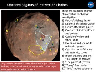 Updated Regions of Interest on Phobos
1
2 3
4
5
6
7
8
9
10
11
These are examples of areas
of interest on Phobos for
investigation:
1) Floor of Stickney Crater
2) Side wall of Stickney Crater
3) Far rim of Stickney Crater
4) Overturn of Stickney Crater
and grooves
5) Overlap of yellow and
white units
6) Overlap of red and white
units with grooves
7) Opposite rim of Stickney
and start of grooves
8) Brown outlined unit and
“mid-point” of grooves
9) “End point” of grooves
10)“Young” fresh crater
11)“Deep” groove structure
Very likely in reality that some of these sites (i.e., inside
Stickney crater) may have to be expanded to cover larger
areas to obtain the desired science.
 