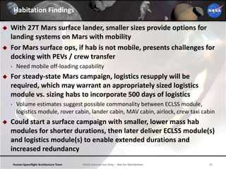 Human Spaceflight Architecture Team 80NASA Internal Use Only – Not for Distribution
Habitation Findings
 With 27T Mars surface lander, smaller sizes provide options for
landing systems on Mars with mobility
 For Mars surface ops, if hab is not mobile, presents challenges for
docking with PEVs / crew transfer
• Need mobile off-loading capability
 For steady-state Mars campaign, logistics resupply will be
required, which may warrant an appropriately sized logistics
module vs. sizing habs to incorporate 500 days of logistics
• Volume estimates suggest possible commonality between ECLSS module,
logistics module, rover cabin, lander cabin, MAV cabin, airlock, crew taxi cabin
 Could start a surface campaign with smaller, lower mass hab
modules for shorter durations, then later deliver ECLSS module(s)
and logistics module(s) to enable extended durations and
increased redundancy
 