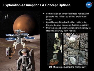 Exploration Assumptions & Concept Options
• Combination of a mobile surface habitat with
jetpacks and tethers to extend exploration
range
• Could be combined with other options (i.e.
triangle booms) to provide further capability
• Microspine and other anchoring technology for
stabilization away from habitat
JPL Microspine Anchoring Technology
 