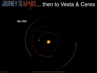9Astronauts and Robots: Partners in Space Science and ExplorationMay 13, 2015
…. then to Vesta & Ceres
 