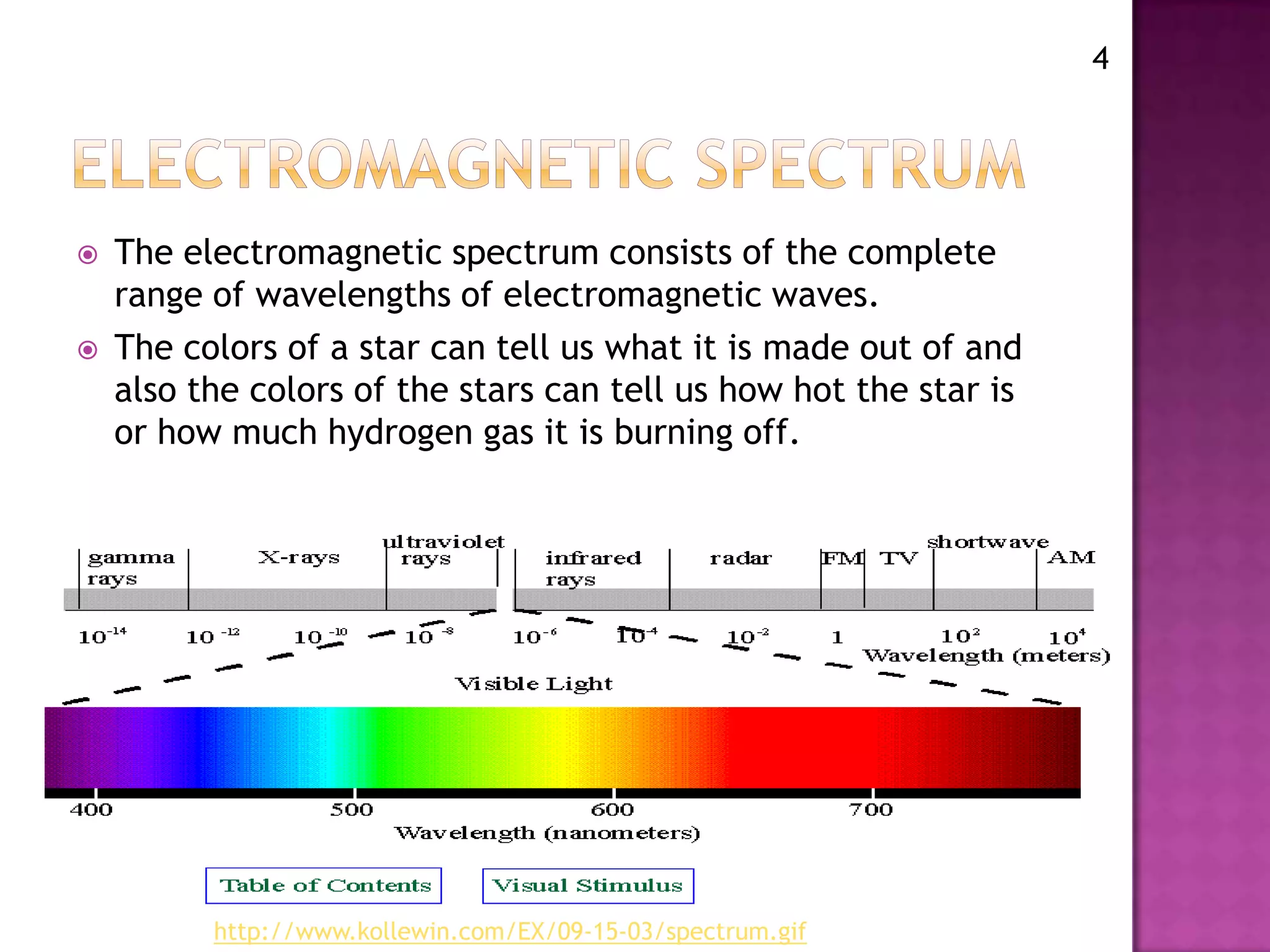 4




   The electromagnetic spectrum consists of the complete
    range of wavelengths of electromagnetic waves.
   The colors of a star can tell us what it is made out of and
    also the colors of the stars can tell us how hot the star is
    or how much hydrogen gas it is burning off.




          http://www.kollewin.com/EX/09-15-03/spectrum.gif
 