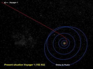 Present situation Voyager 1 (102 AU)
 