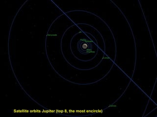 Satellite orbits Jupiter (top 8, the most encircle)
 