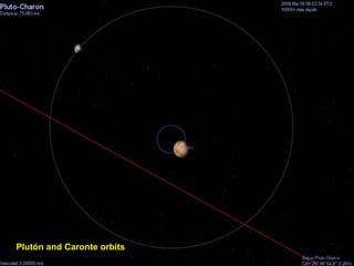Plutón and Caronte orbits
 