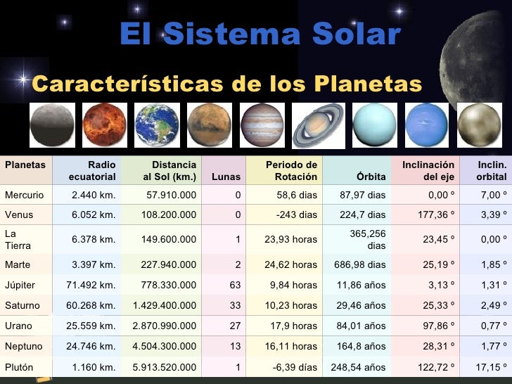 AstronomíA (Pps)