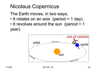 7/14/06 ISP 209 - 3A 28
Nicolaus Copernicus
The Earth moves, in two ways.
• It rotates on an axis (period = 1 day).
• It revolves around the sun (period = 1
year).
 
