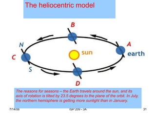 7/14/06 ISP 209 - 3A 31
The reasons for seasons – the Earth travels around the sun, and its
axis of rotation is tilted by 23.5 degrees to the plane of the orbit. In July,
the northern hemisphere is getting more sunlight than in January.
The heliocentric model
 