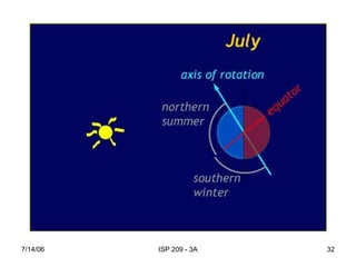 7/14/06 ISP 209 - 3A 32
 