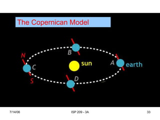 7/14/06 ISP 209 - 3A 33
The Copernican Model
 