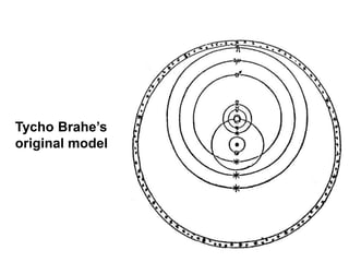 Tycho Brahe’s
original model
 