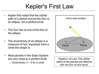 Kepler's First Law
• Kepler first noted that the orbital
path of a planet around the Sun is
an ellipse, not a perfect circle
• The Sun lies at one of the foci of
the ellipse
• The eccentricity of an ellipse is a
measure of how 'squished' from a
circle the shape is
• Most planets in the Solar System
are very close to a perfect circle
– Eccentricity, e ~ 0 for a circle
Focus Focus
Kepler's 1st Law: The orbital
paths of the planets are elliptical
with the Sun at one focus.
 