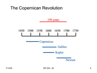 7/14/06 ISP 209 - 3A 6
The Copernican Revolution
 
