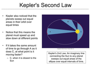 Kepler's Second Law
• Kepler also noticed that the
planets sweep out equal
areas in their orbit over
equal times
• Notice that this means the
planet must speed up and
slow down at different points
• If it takes the same amount
of time to go through A as it
does C, at what point is it
moving faster?
– C, when it is closest to the
Sun
Kepler's 2nd Law: An imaginary line
connecting the Sun to any planet
sweeps out equal areas of the
ellipse over equal intervals of time.
 