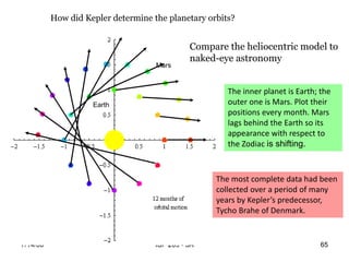 7/14/06 ISP 209 - 3A 65
How did Kepler determine the planetary orbits?
Compare the heliocentric model to
naked-eye astronomy
The most complete data had been
collected over a period of many
years by Kepler’s predecessor,
Tycho Brahe of Denmark.
The inner planet is Earth; the
outer one is Mars. Plot their
positions every month. Mars
lags behind the Earth so its
appearance with respect to
the Zodiac is shifting.
Earth
Mars
 