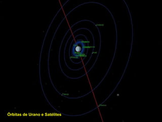 Órbitas de Urano e Satélites   