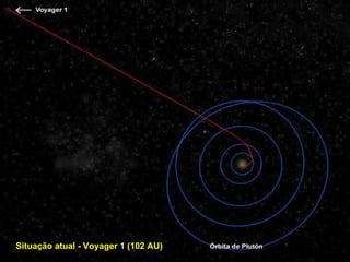 Situação atual - Voyager 1 (102 AU)   