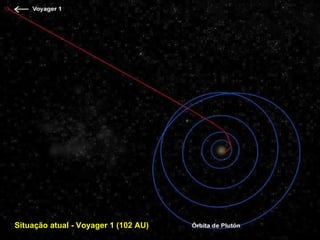 Situação atual - Voyager 1 (102 AU)   