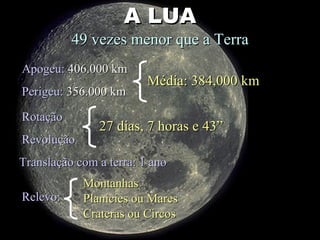A LUA 49 vezes menor que a Terra Apogeu:  406.000 km Perigeu:  356.000 km Média: 384,000 km Rotação Revolução 27 dias, 7 horas e 43” Translação com a terra: 1 ano Montanhas Planicies ou Mares Crateras ou Circos Relevo: 