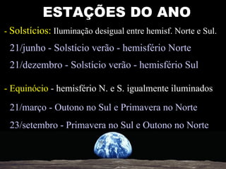 ESTAÇÕES DO ANO -  Solstícios:  Iluminação desigual entre hemisf. Norte e Sul. 21/junho - Solstício verão - hemisfério Norte 21/dezembro - Solstício verão - hemisfério Sul - Equinócio  - hemisfério N. e S. igualmente iluminados 21/março - Outono no Sul e Primavera no Norte 23/setembro - Primavera no Sul e Outono no Norte 