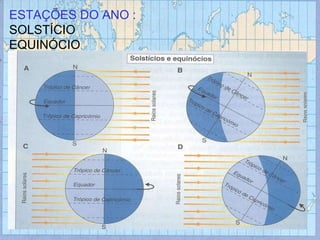 ESTAÇÕES DO ANO : SOLSTÍCIO EQUINÓCIO 