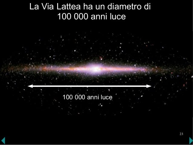 Diametro della Via Lattea
