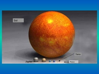 Sol Tierra Pluton 