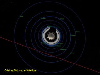 Órbitas Saturno e Satélites   