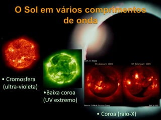 • Cromosfera
(ultra-violeta)
•Baixa coroa
(UV extremo)
• Coroa (raio-X)
 