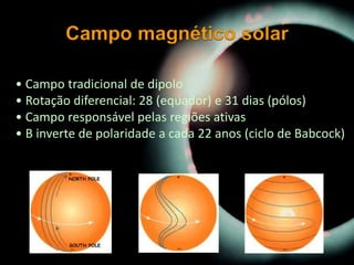 • Campo tradicional de dipolo
• Rotação diferencial: 28 (equador) e 31 dias (pólos)
• Campo responsável pelas regiões ativas
• B inverte de polaridade a cada 22 anos (ciclo de Babcock)
 