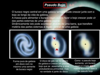 O buraco negro central em uma galáxia também pode crescer junto com o
bojo ao longo da vida da galáxia.
A massa para alimentar o buraco negro e para fazer o bojo crescer pode vir
das partes externas de uma galáxia espiral.
Dinâmicamente isto pode acontecer através de uma barra, que transfere
matéria das partes externas à região central de uma galáxia
Pseudo Bojo
Forma pura de galáxia
em disco com no
máximo uma semente
de buraco negro
O disco de gás cai no centro
da galáxia e cresce um pseudo
bojo que se assemelha a uma
protuberância primordial, mas
na verdade é parte do disco
Como o pseudo bojo
aumenta, um buraco
negro é criado e sua
massa aumenta com a
da pseudo bojo
 
