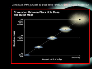 Correlação entre a massa do B NS (eixo vertical) e do bojo (eixo horizontal):
 