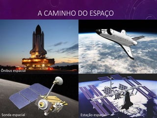 A CAMINHO DO ESPAÇO
Sonda espacial
Ônibus espacial
Estação espacial
Ônibus espacial
 