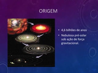 ORIGEM
• 4,6 bilhões de anos
• Nebulosa pré-solar
sob ação de força
gravitacional.
 