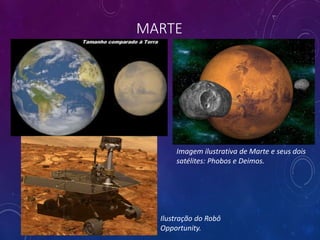 MARTE
Imagem ilustrativa de Marte e seus dois
satélites: Phobos e Deimos.
Ilustração do Robô
Opportunity.
 