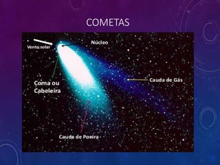 COMETAS
 