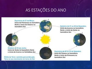 AS ESTAÇÕES DO ANO
 