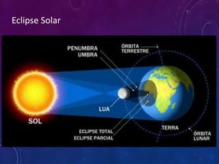 Eclipse Solar
 