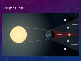 Eclipse Lunar
 