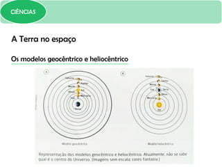 CIÊNCIAS
Os modelos geocêntrico e heliocêntrico
A Terra no espaço
 