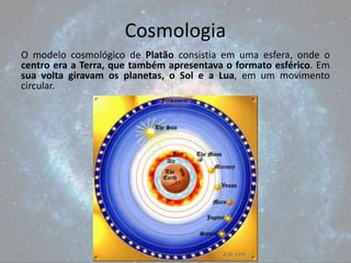 O modelo cosmológico de Platão consistia em uma esfera, onde o
centro era a Terra, que também apresentava o formato esféri...