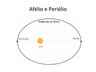 Afélio e Periélio 