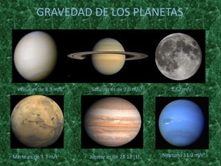 GRAVEDAD DE LOS PLANETAS




 Venus es de 8.9 m/s²   . Saturno es de 9.0 m/s²      1,62 m/s2




Marte es de 3.7 m/s²    Júpiter es de 23.12 [1]    Neptuno 11.0 m/s²
 