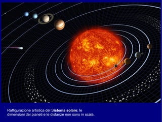 Raffigurazione artistica del Sistema solare; le
dimensioni dei pianeti e le distanze non sono in scala.
 