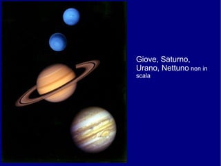 Giove, Saturno,
Urano, Nettuno non in
scala
 
