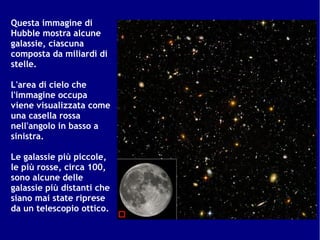 Questa immagine di
Hubble mostra alcune
galassie, ciascuna
composta da miliardi di
stelle.

L'area di cielo che
l'immagine occupa
viene visualizzata come
una casella rossa
nell'angolo in basso a
sinistra.

Le galassie più piccole,
le più rosse, circa 100,
sono alcune delle
galassie più distanti che
siano mai state riprese
da un telescopio ottico.
 